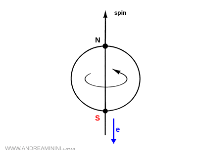 visualización de la violación de la paridad en el decaimiento beta del Cobalto 60