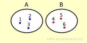ejemplo de conjuntos disjuntos