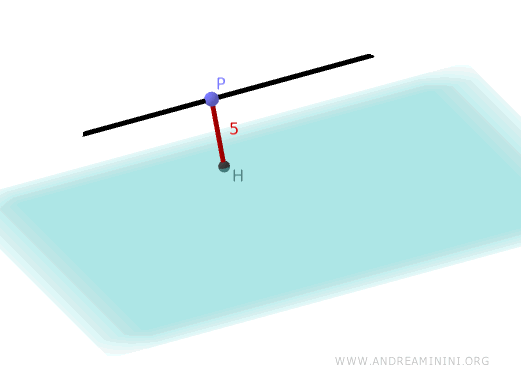 distancia entre una recta y un plano