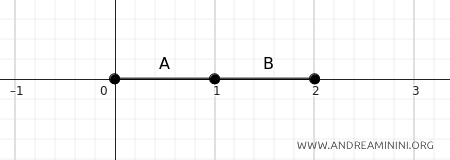 intervalos cerrados que se intersectan en un solo punto