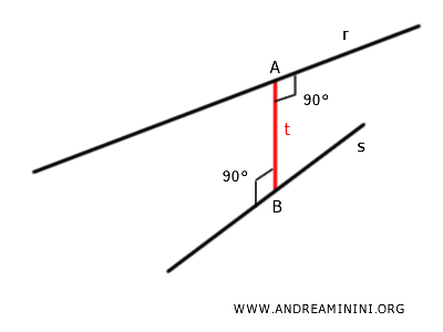 distancia entre dos rectas alabeadas