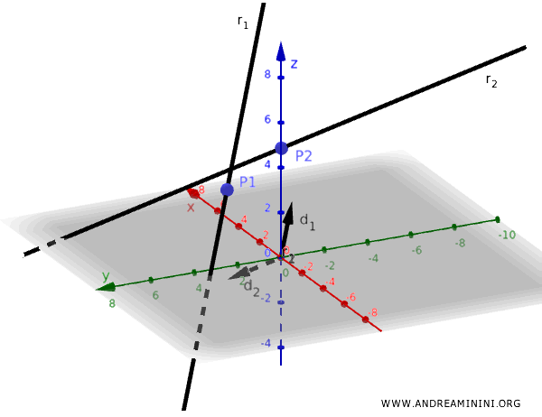ejemplo de cálculo de distancia entre rectas alabeadas