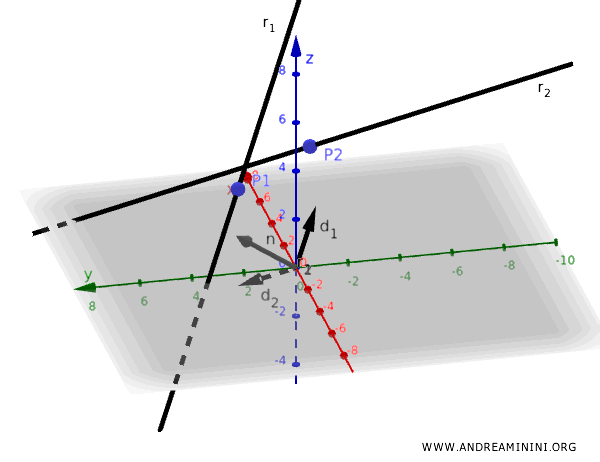 vector ortogonal calculado