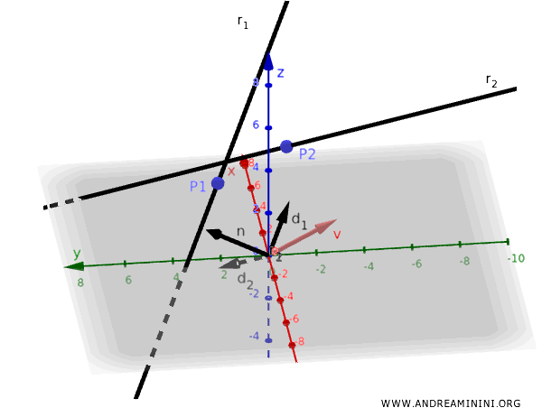 ejemplo de cálculo del vector unión entre puntos de las rectas