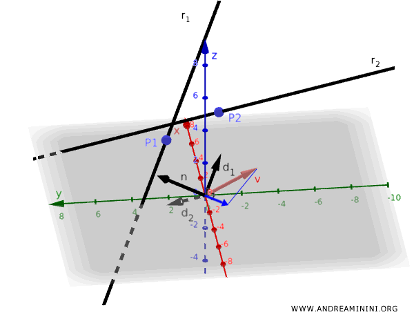 proyección de un vector sobre otro para calcular la distancia
