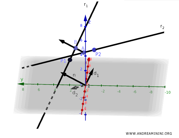 segmento perpendicular común entre rectas alabeadas