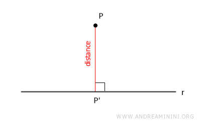 distancia de un punto a una recta