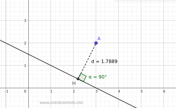 comprobación del resultado