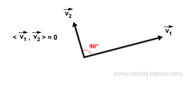 producto escalar de vectores ortogonales