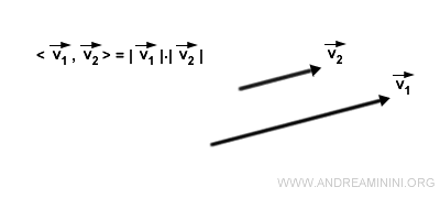 producto escalar de vectores paralelos