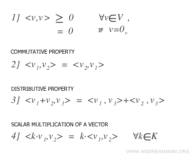propiedades del producto escalar