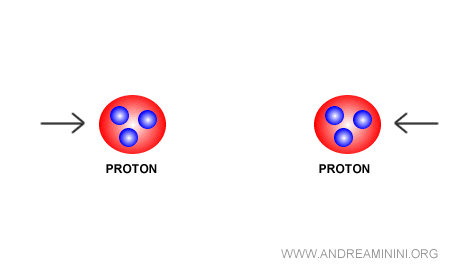 how particle accelerators work