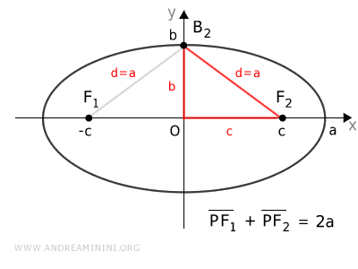 triangle OB2F2