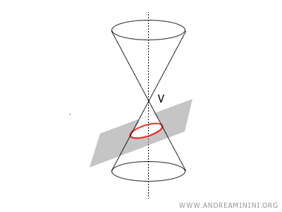 example of an ellipse