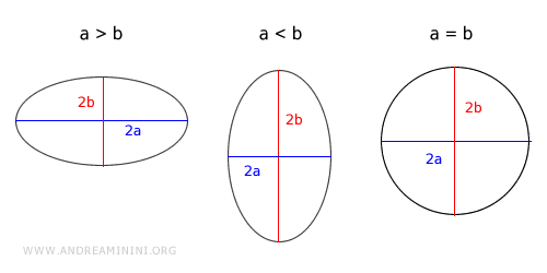 types of ellipses
