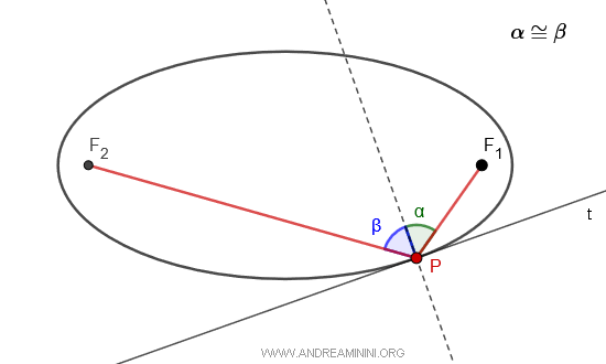 example of an ellipse