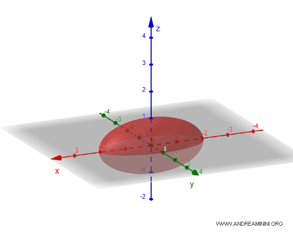 ellipsoid example