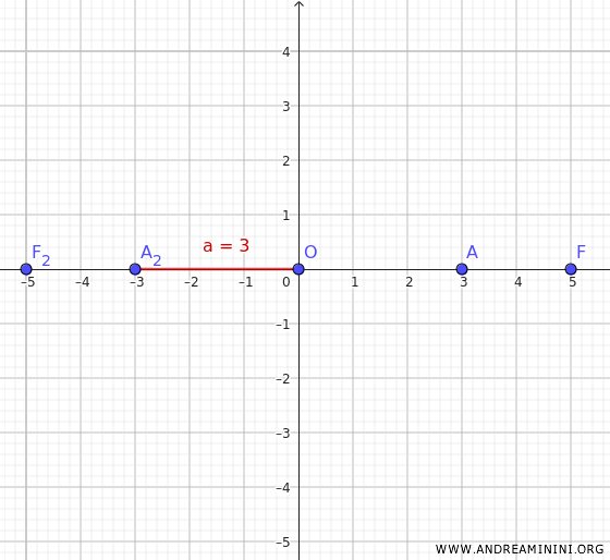 the coordinates of the vertices