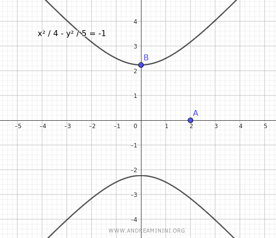 hyperbola graph