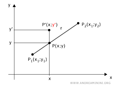 el punto P' fuera de la recta