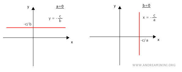 los dos casos extremos