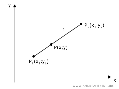 una recta y tres puntos alineados