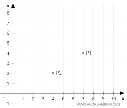 representación vectorial