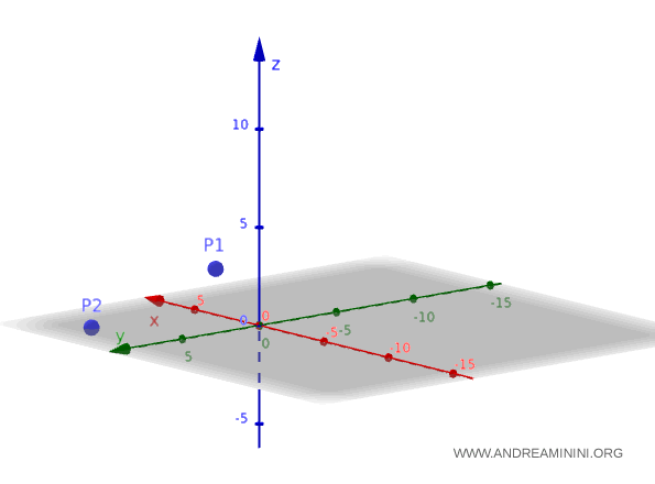 los dos puntos en el espacio