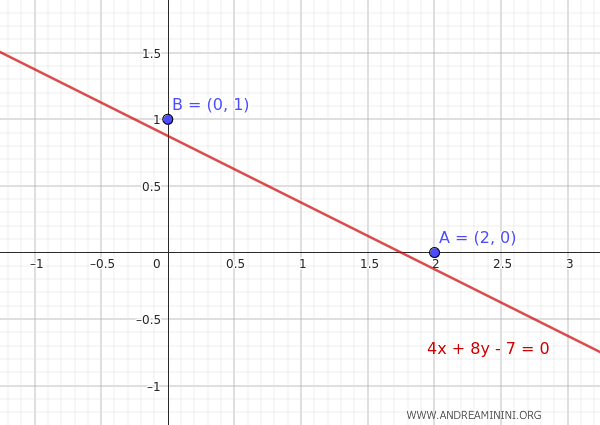 initial data of the problem