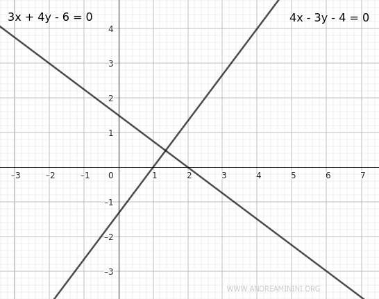 ejemplo de rectas secantes