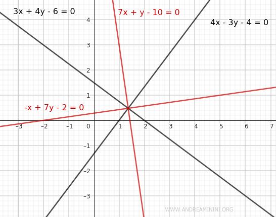 ecuaciones de las bisectrices del ángulo