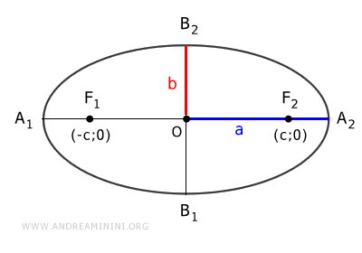 ellipse example