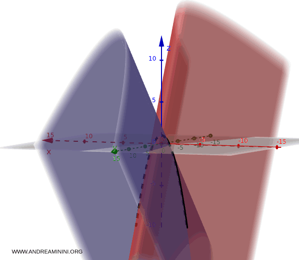 example of curve as intersection of surfaces