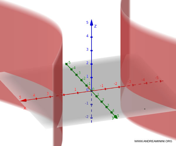 example of a hyperbolic cylinder