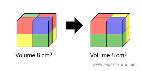 reconstructed cube from unit blocks