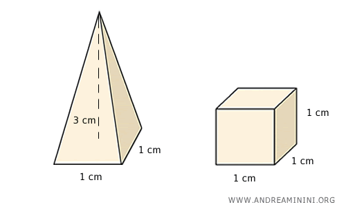 cube and square-based pyramid with equal volume