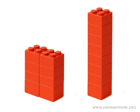 intuitive example with identical bricks
