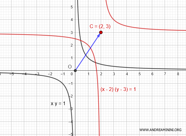 hyperbola translation