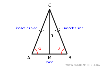 altura de un triángulo isósceles
