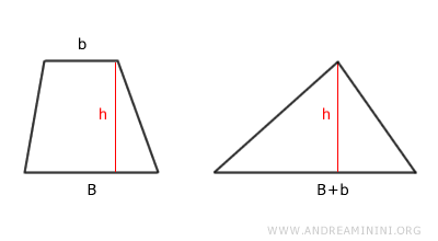 teorema de equivalencia entre un triángulo y un trapecio