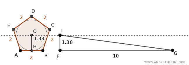 triángulo equivalente