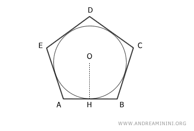 el polígono inscrito en la circunferencia
