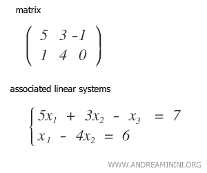 Ejemplo: matriz asociada a un sistema de ecuaciones