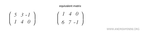 Otro caso de matrices equivalentes