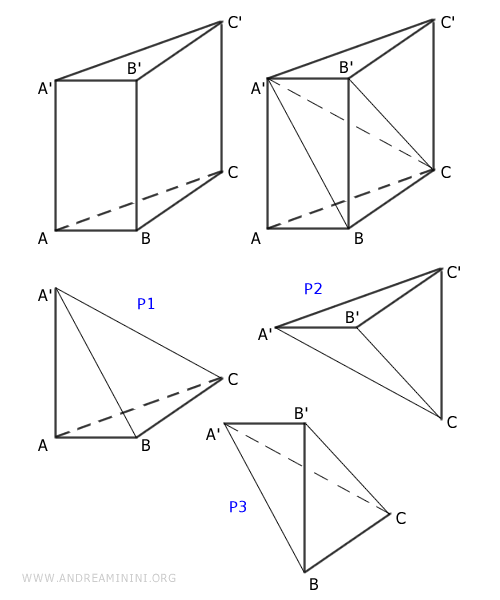 decomposition of a prism into three volume-equivalent pyramids
