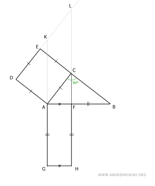 prolongación de los lados
