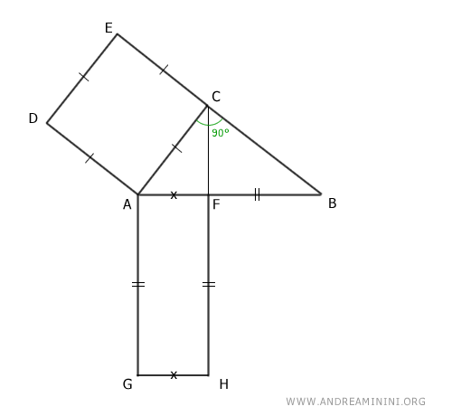 rectángulo construido sobre la proyección del cateto