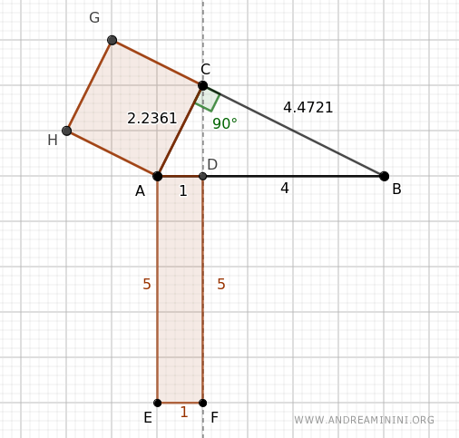 las áreas coinciden