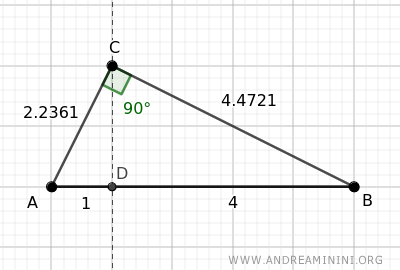 proyección sobre la hipotenusa