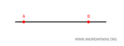 primer postulado de Euclides